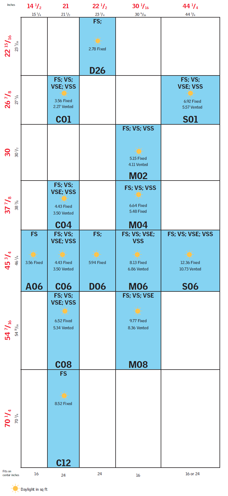 skylight size chart deck mounted