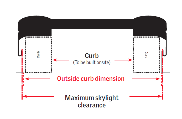 skylight sizes curb mounted diagram