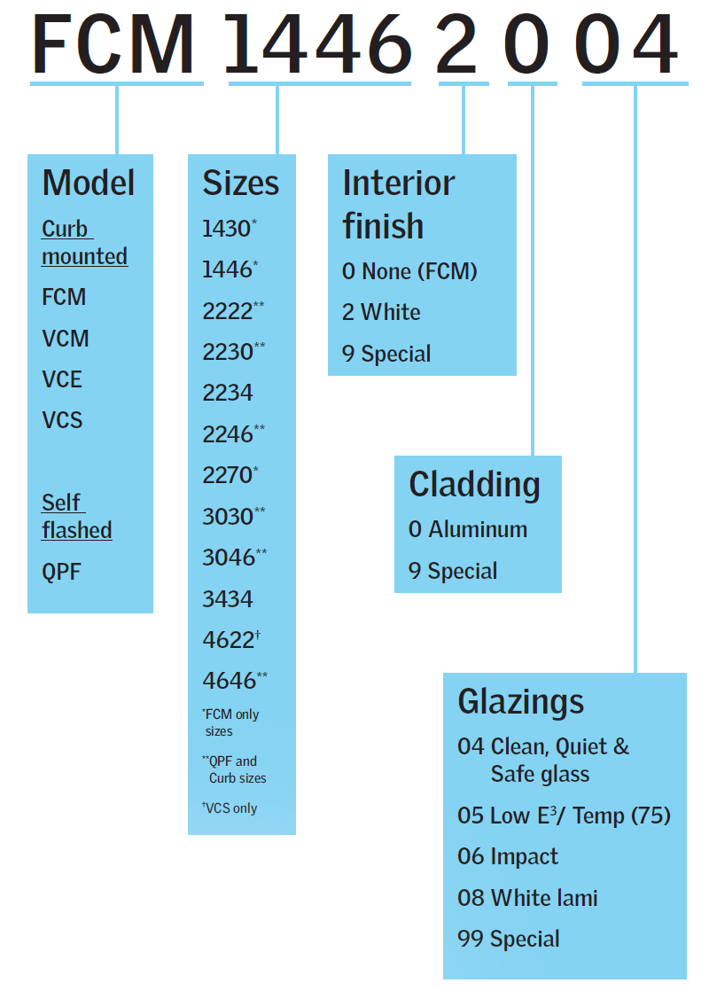 skylight size reference chart curb mounted