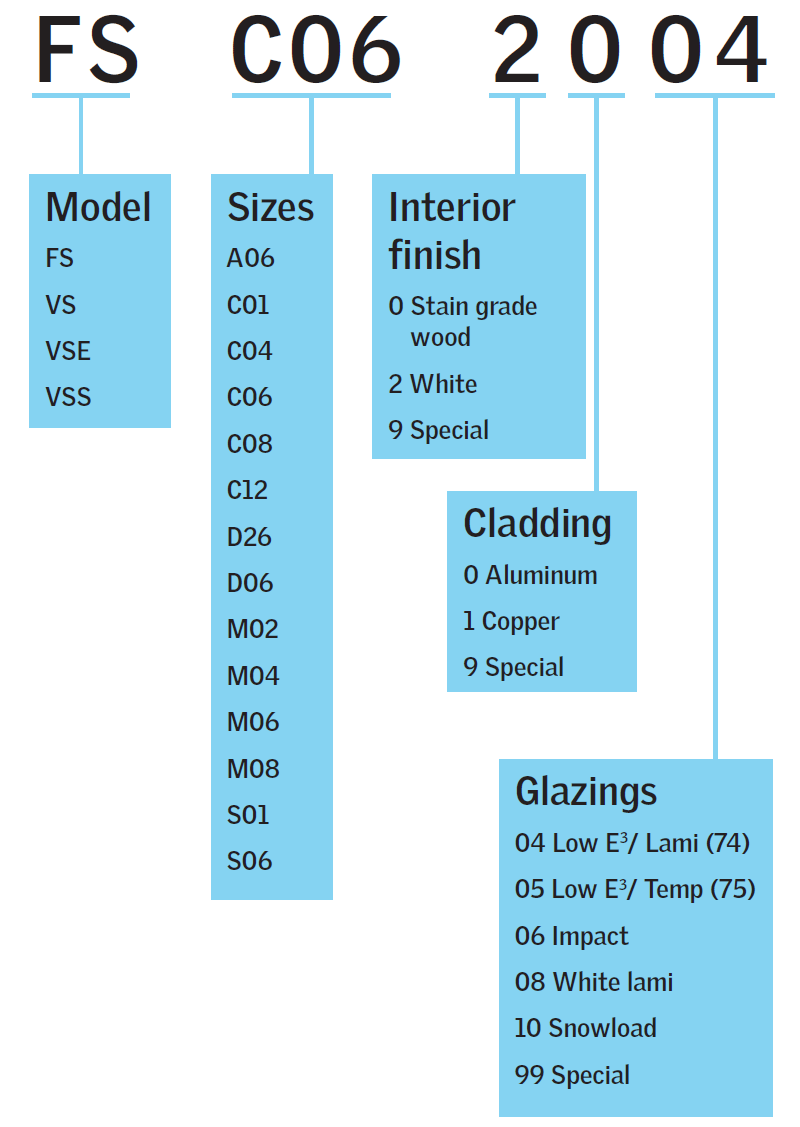 skylight size reference chart deck mounted