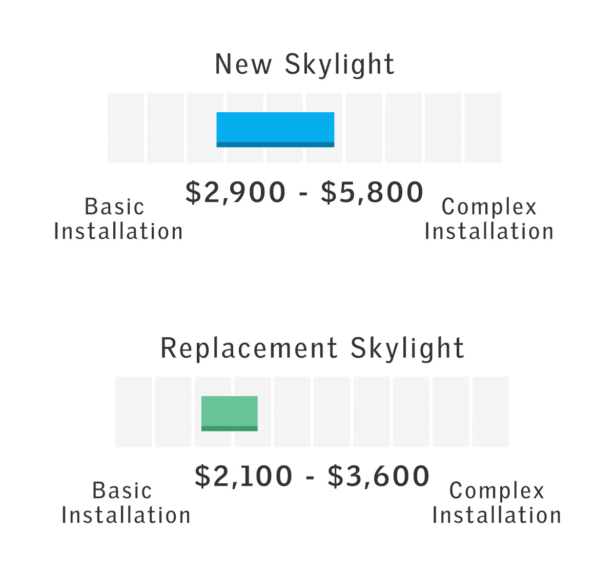 Skylight Price Ranges