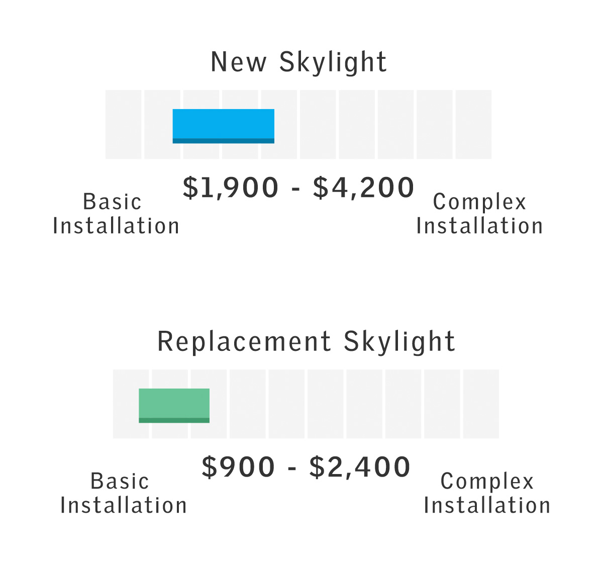 Skylight Price Ranges