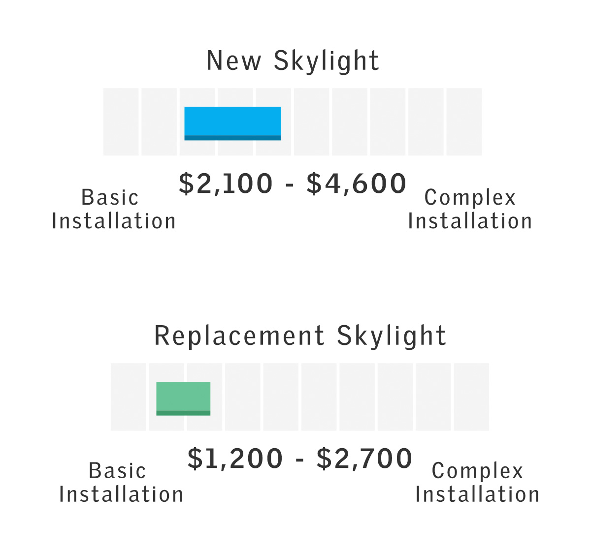 Skylight Price Ranges