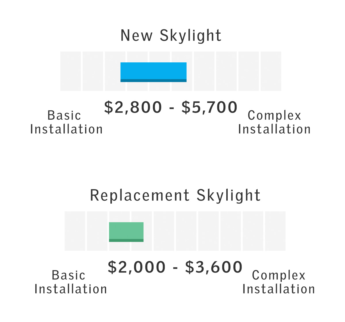 Skylight Price Ranges