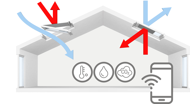 VELUX smart heat protection