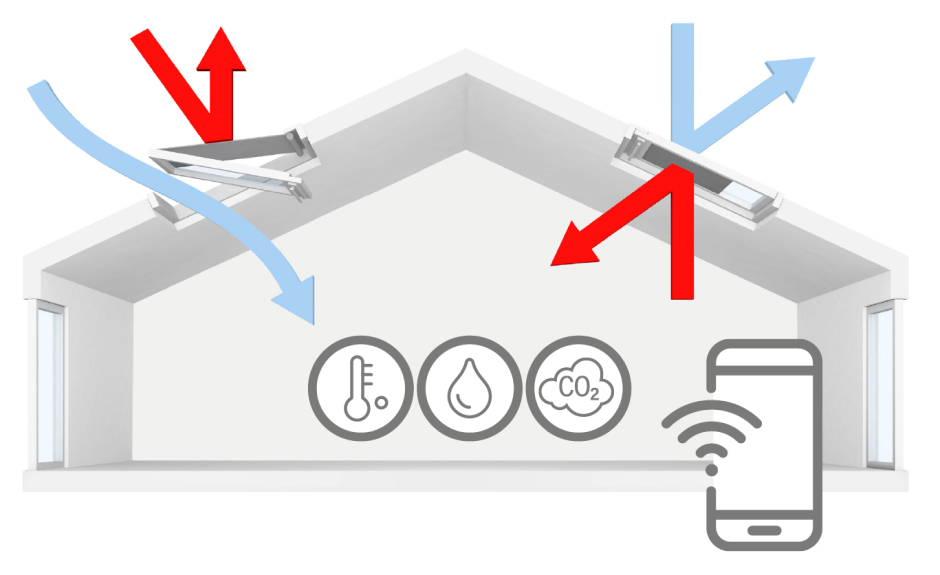 Illustration of how VELUX smart home works