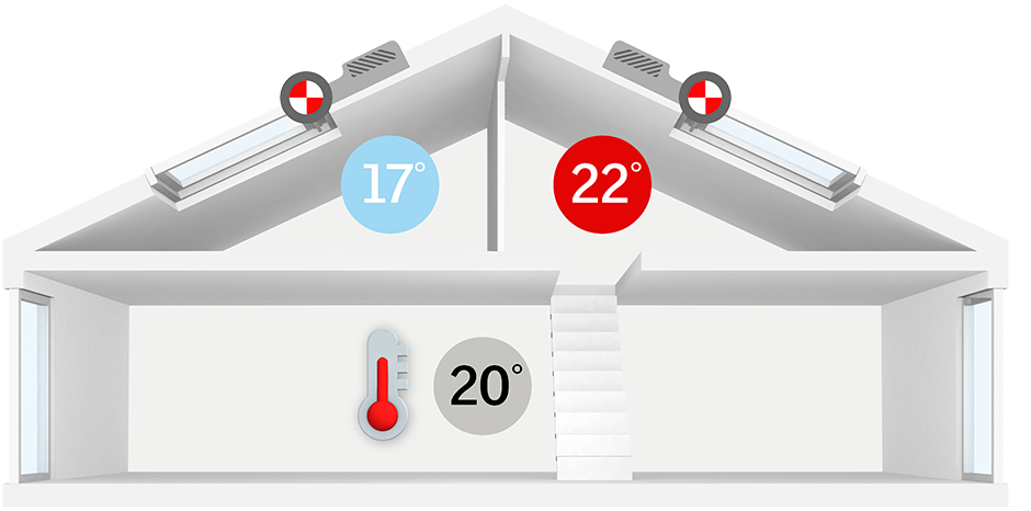 Always have the perfect indoor climate in your home