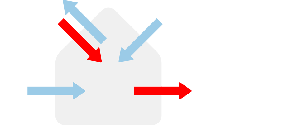 Yesterdays indoor climate