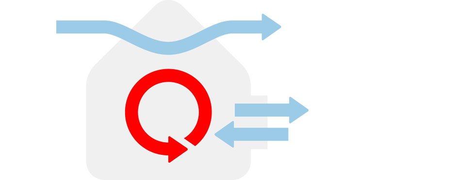 The challenge of todays inddor climate